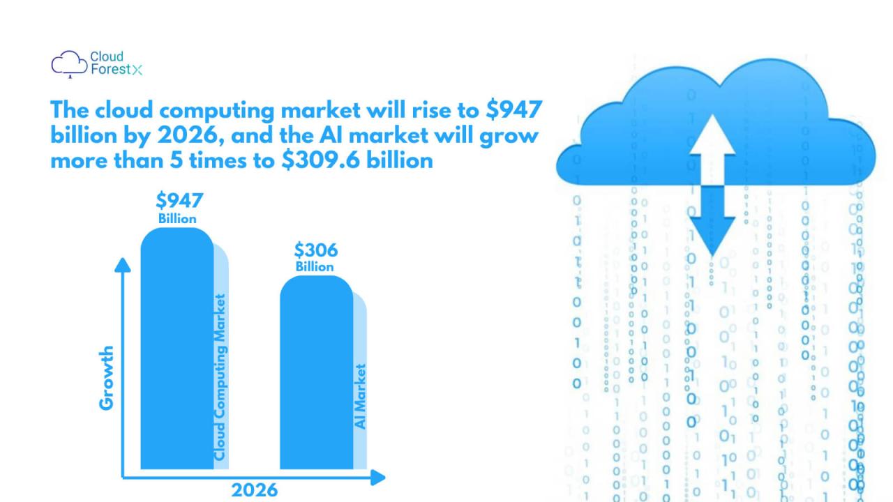 Ai computing 5g edge vision becoming proofing blockchain role industry future internet intelligence artificial