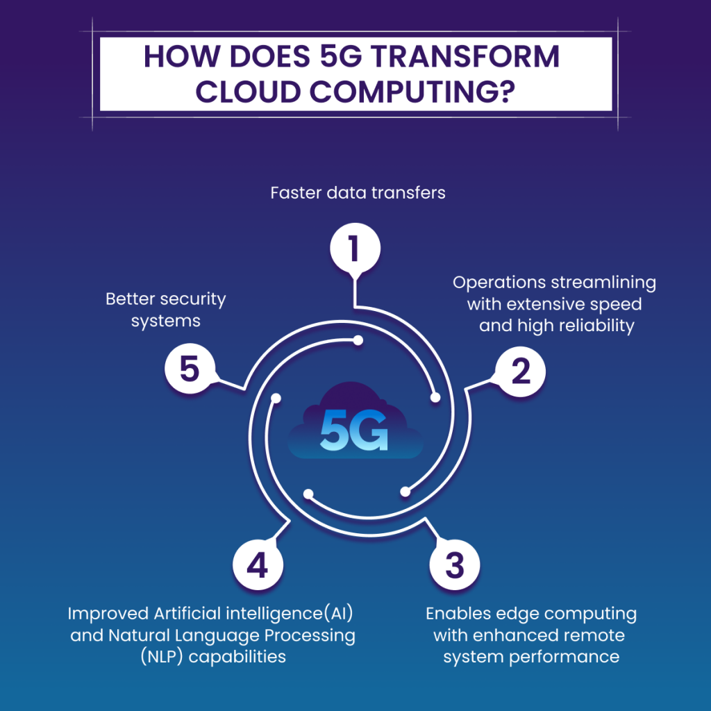 5g computing