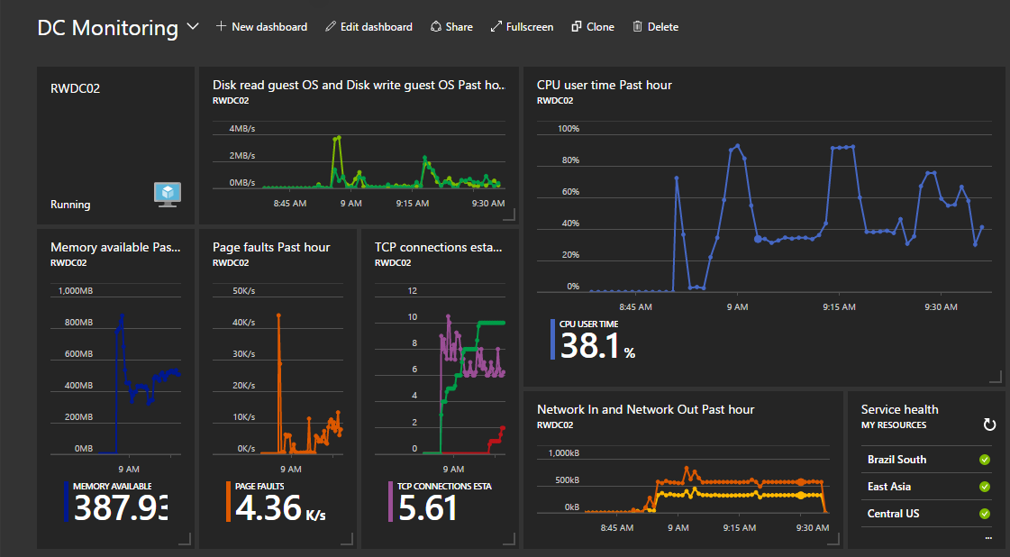 Cloud performance monitoring